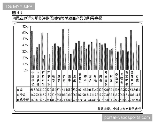 赞助动态：某运动品牌推出基于传中数据的球员专属分析产品